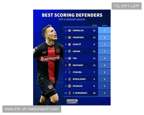 球员赛季进球动态追踪，球员总进球榜