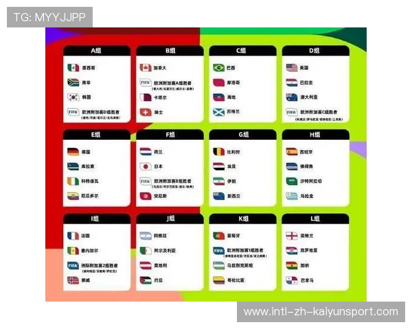 世界杯48支参赛队伍战术阵型初步分析