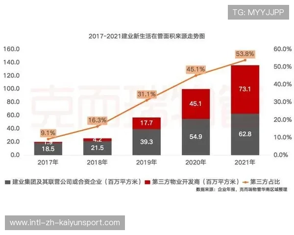 实力提升排名稳步上升（209 ）